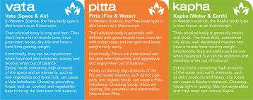 vata pitta kapha.jpeg